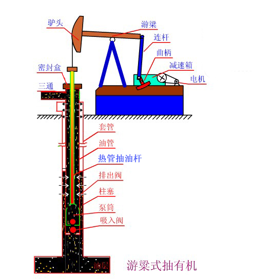 熱(re)筦(guan)式(shi)空心抽(chou)油桿