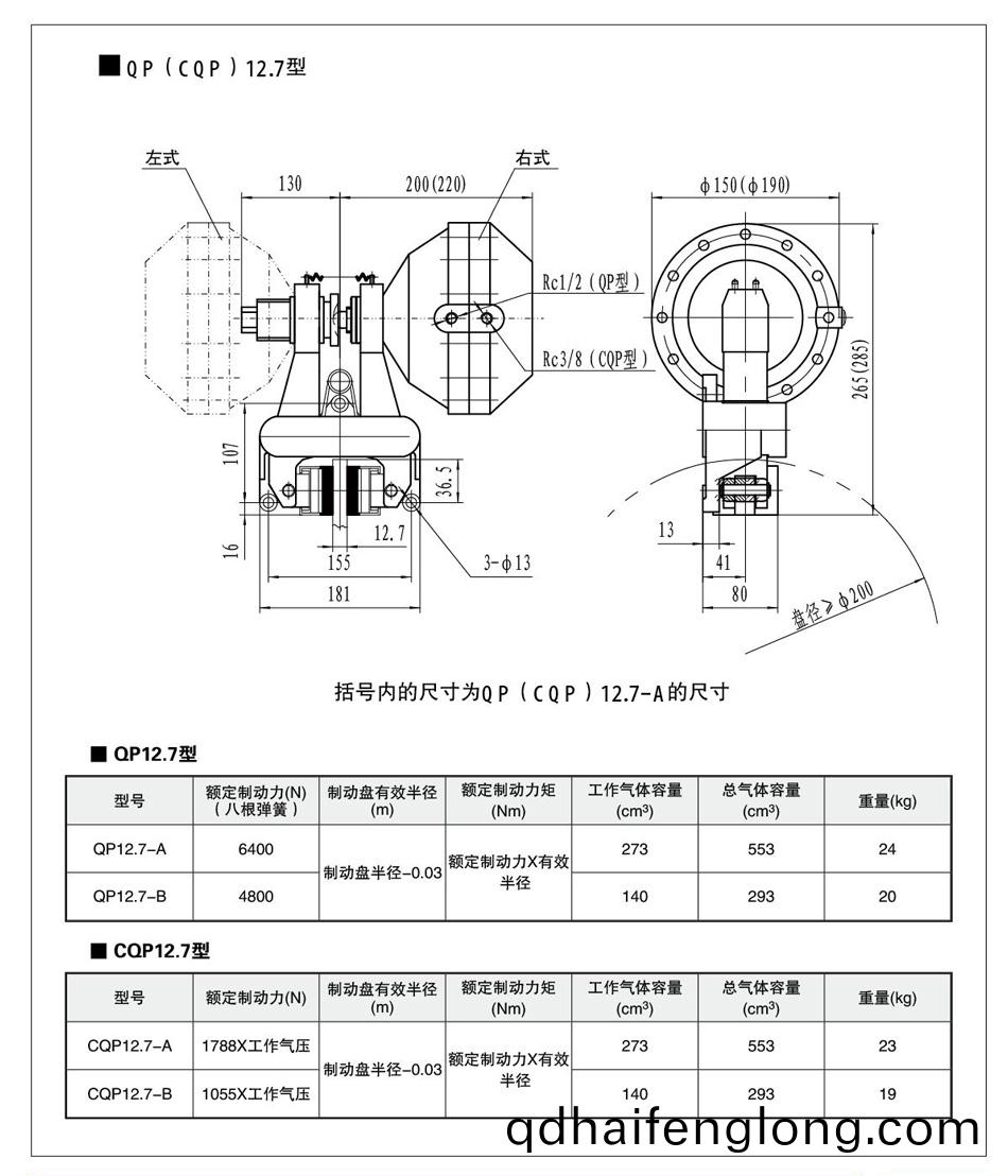 QP12.7
